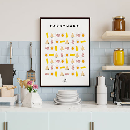 Recipe Carbonara