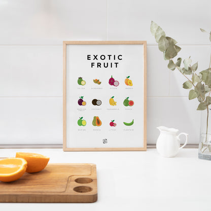 Exotic Fruit Guide