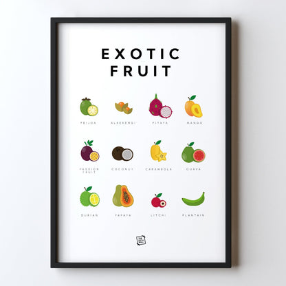 Exotic Fruit Guide